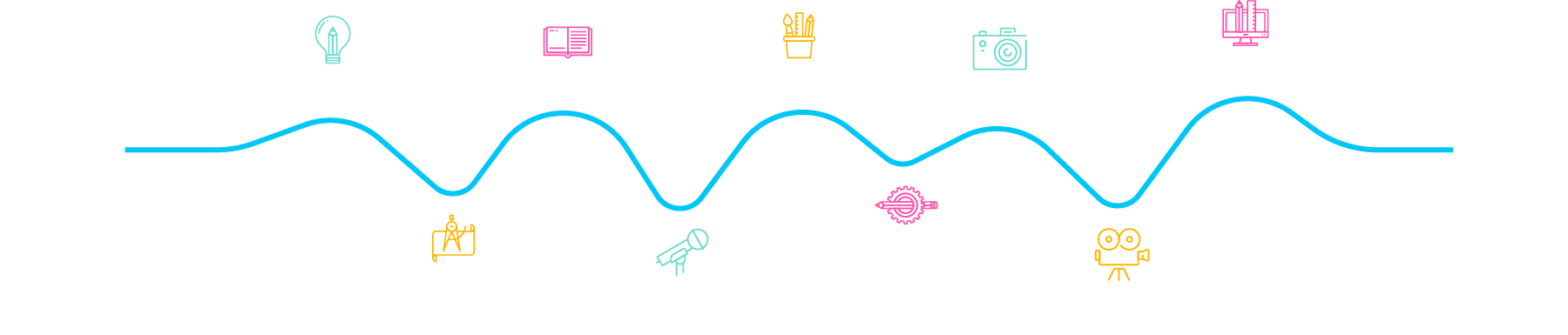 Illustration of The Happy Way - Our process